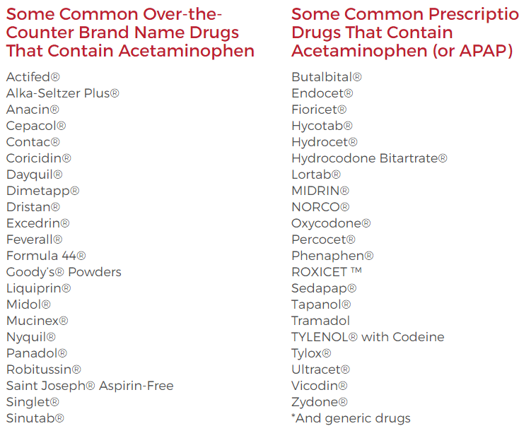 Prescription that contain Acetaminophen